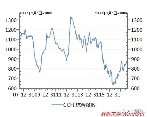 煙臺(tái)勝發(fā)船務(wù)